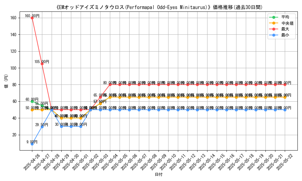 graph_card_108639