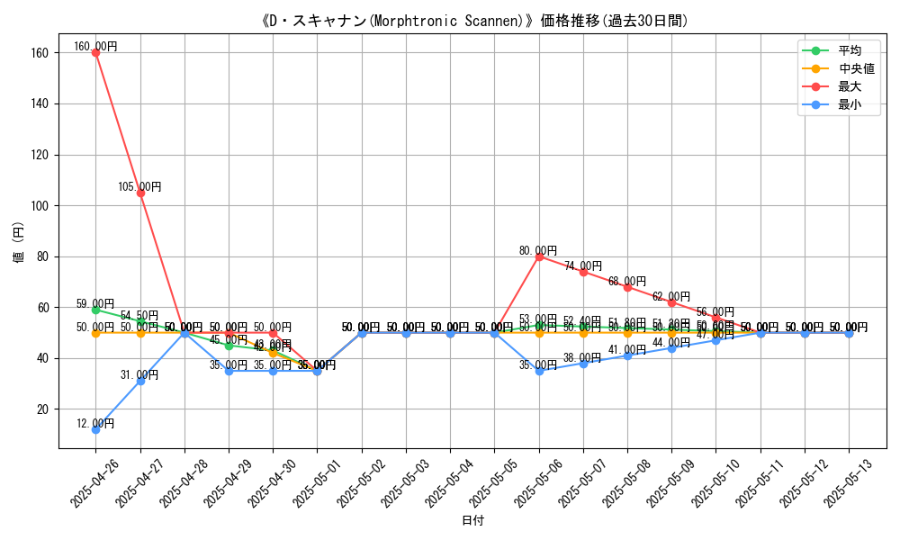graph_card_108641