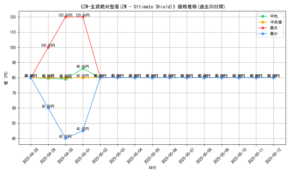 graph_card_108647