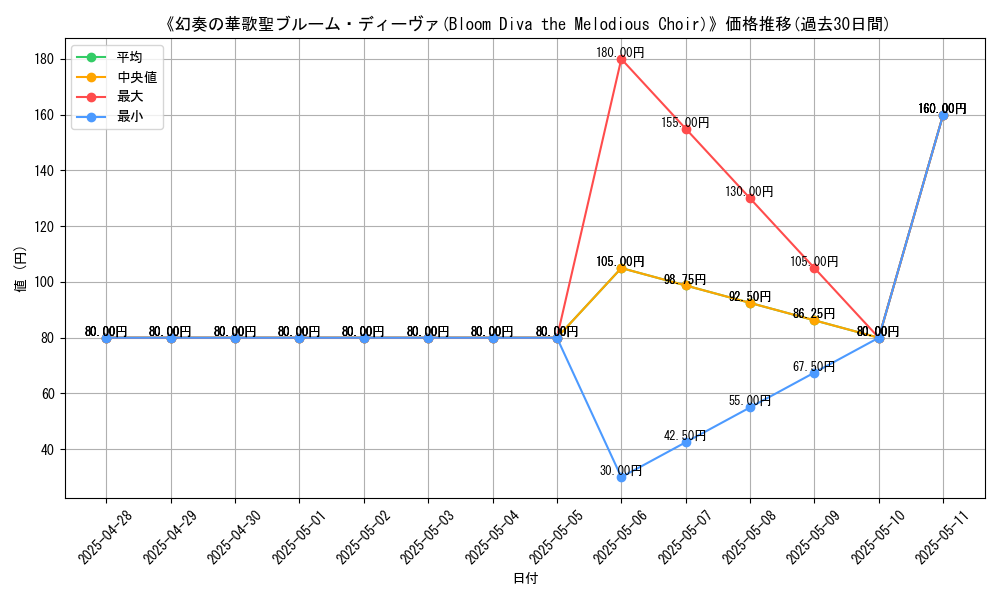 graph_card_108648