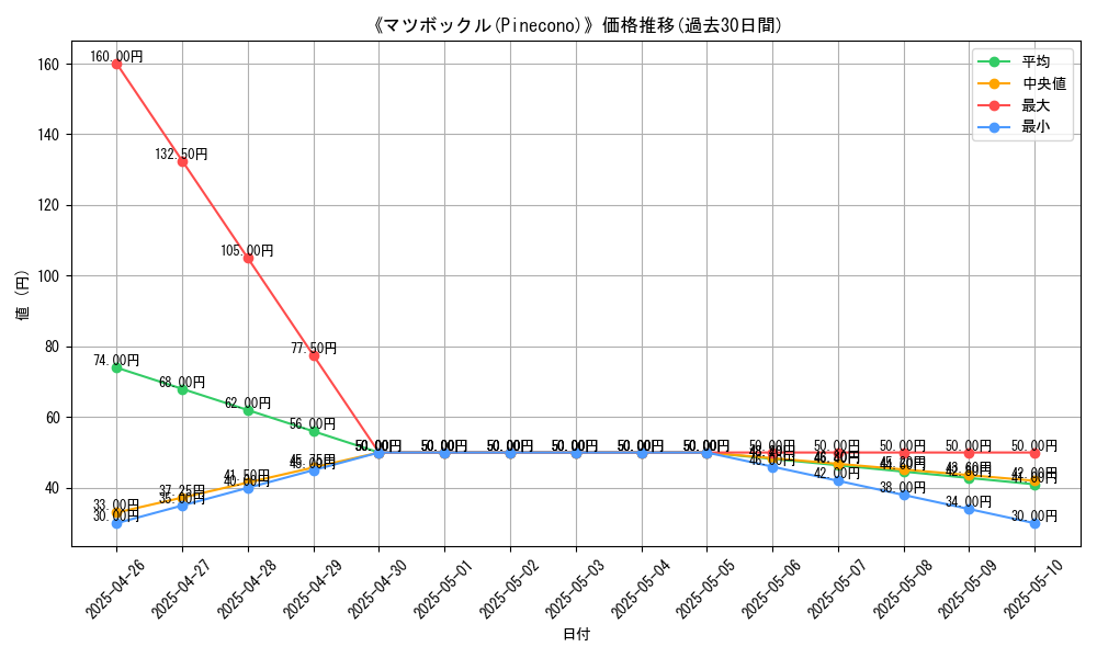 graph_card_108649