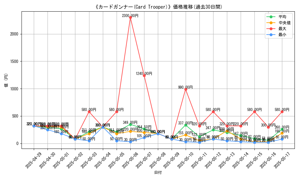 graph_card_108652