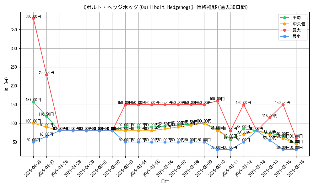 graph_card_108653