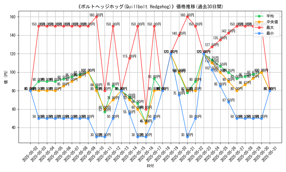graph_card_108653