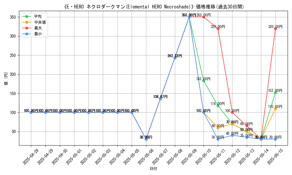 graph_card_108657