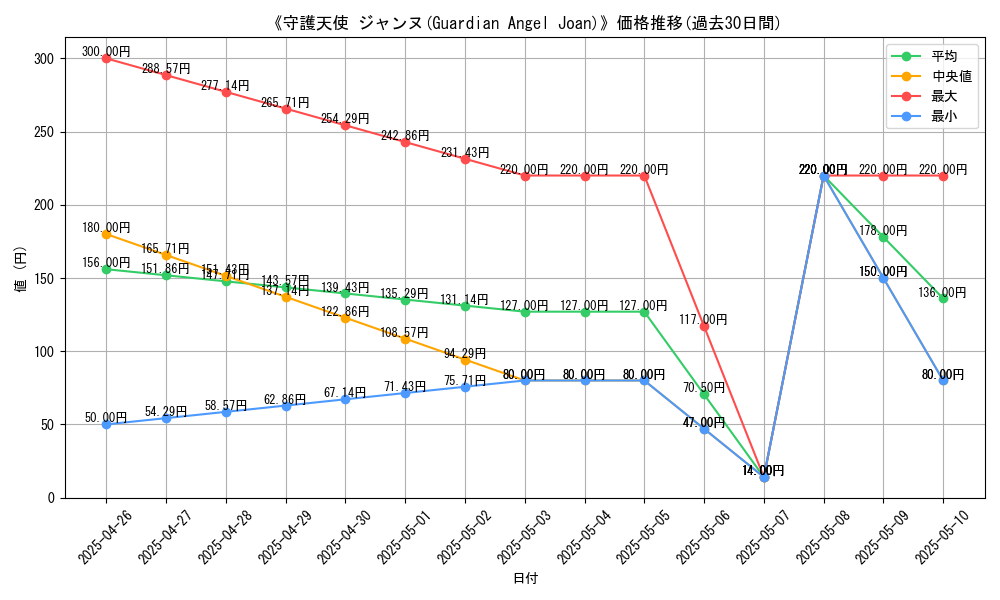 graph_card_108658