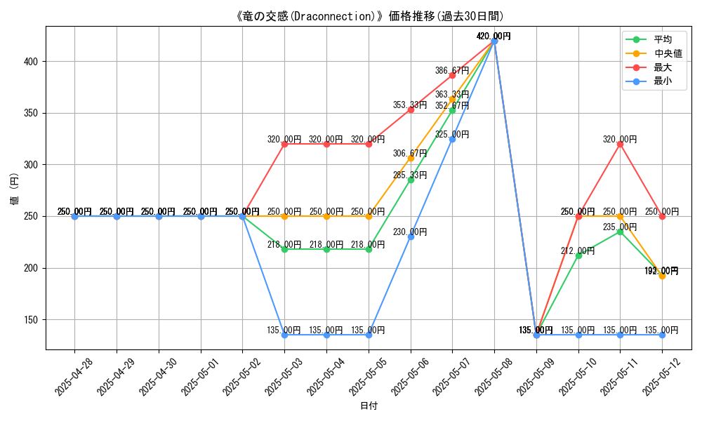 graph_card_108660
