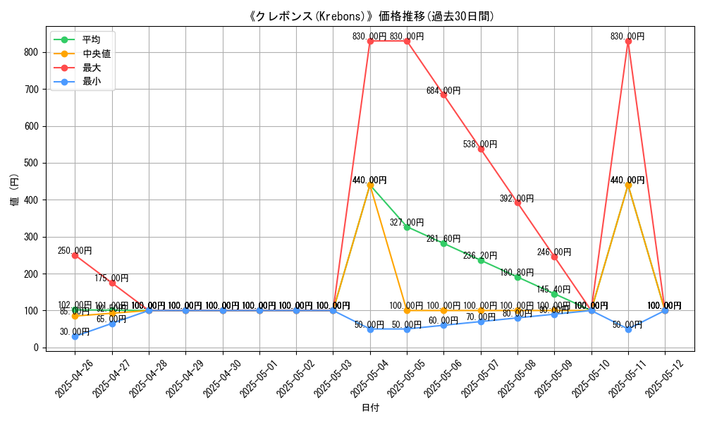 graph_card_108662