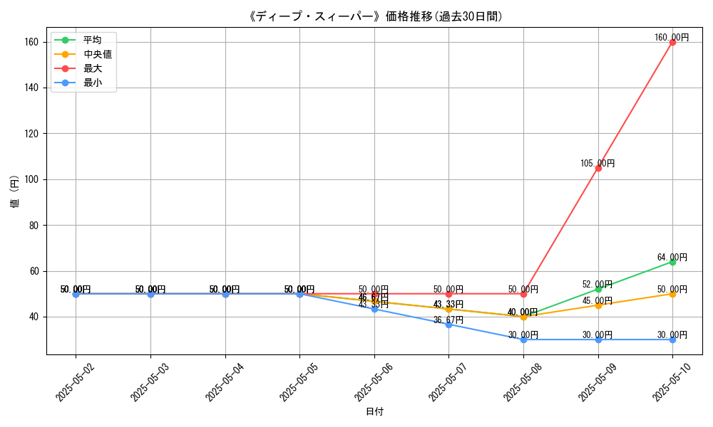 graph_card_108663