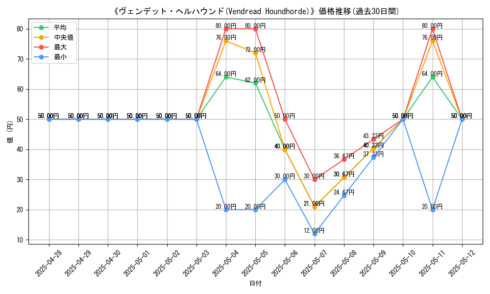 graph_card_108667
