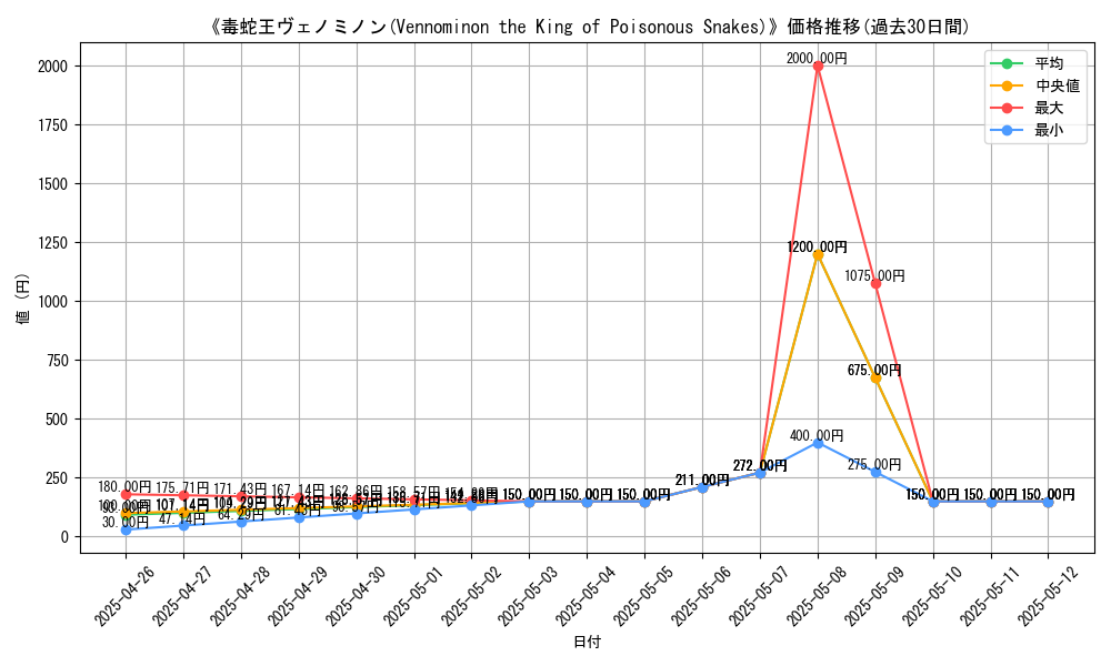 graph_card_108668