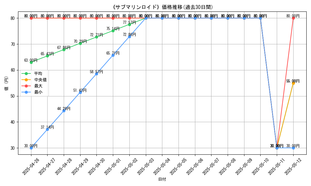 graph_card_108670