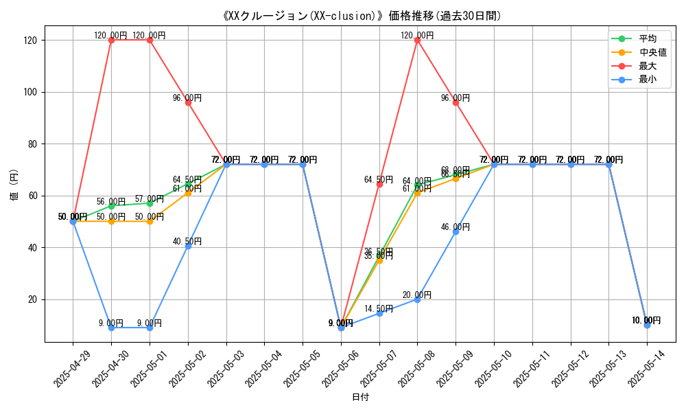 graph_card_108686