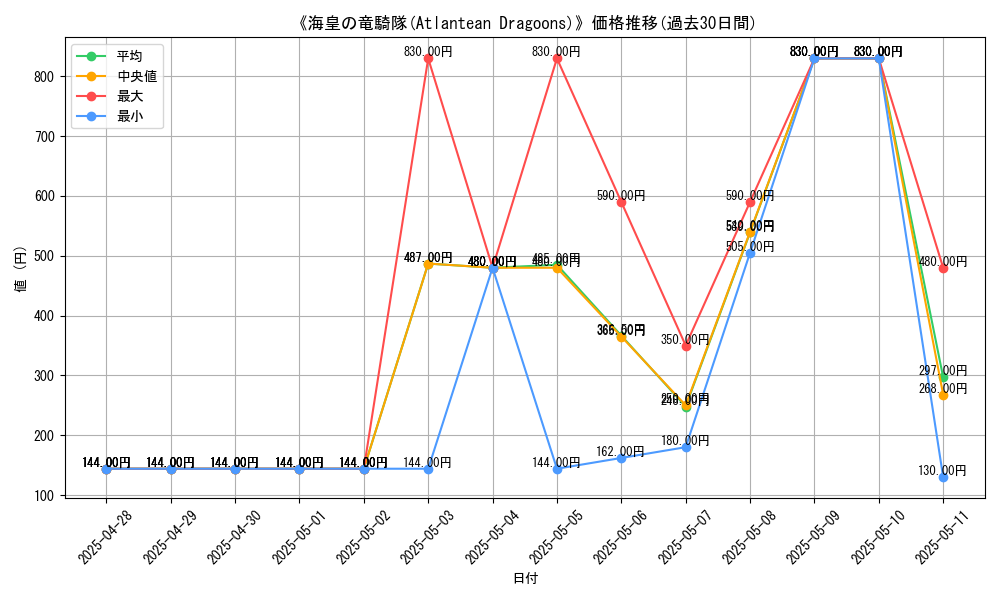 graph_card_108690