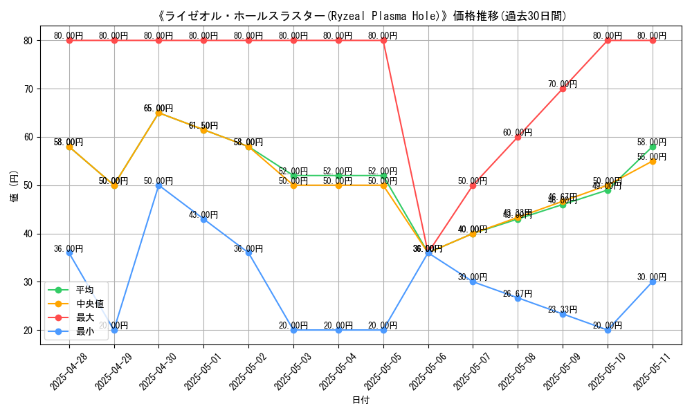 graph_card_108691