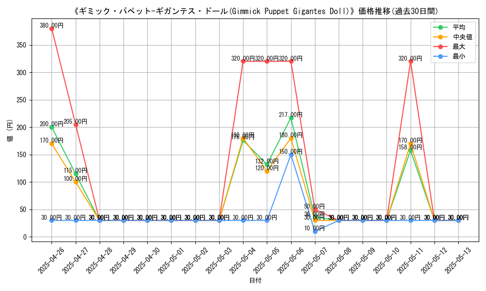 graph_card_108693