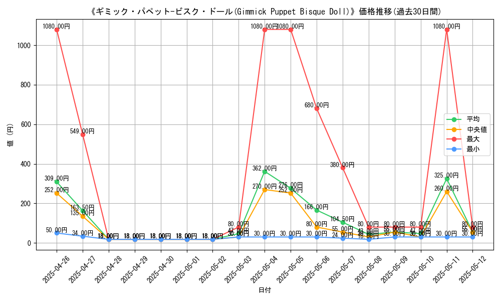 graph_card_108694