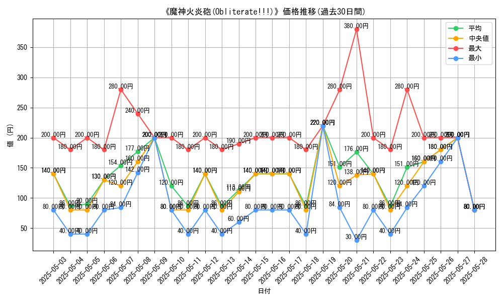 graph_card_108695