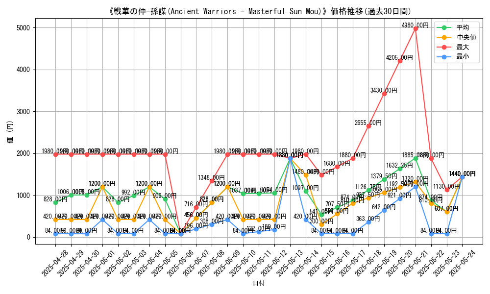 graph_card_108697
