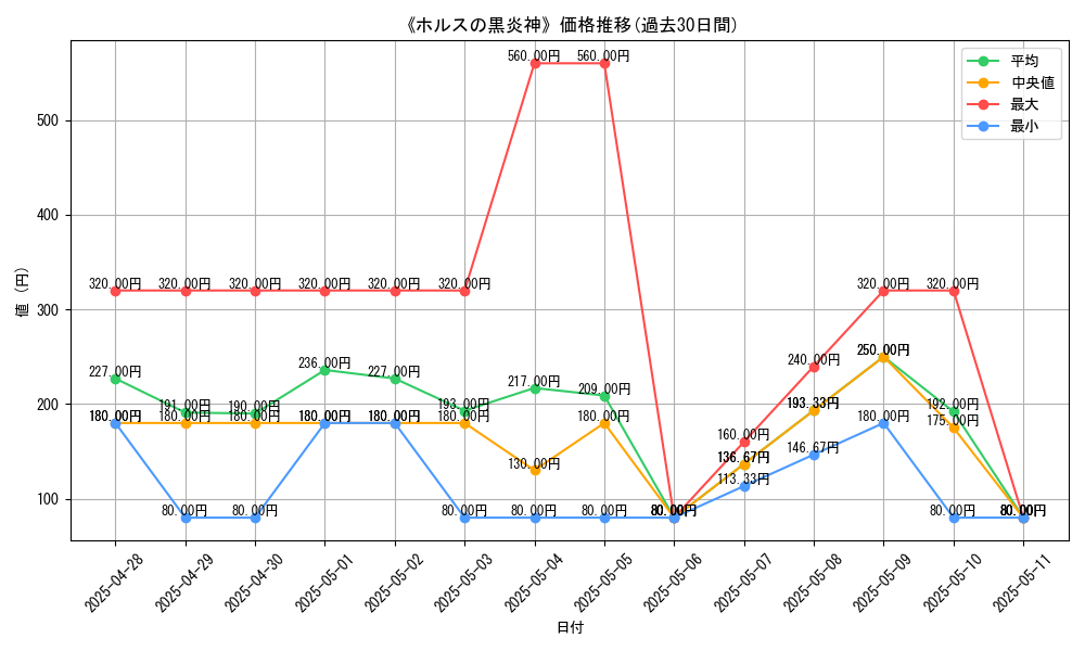 graph_card_108699