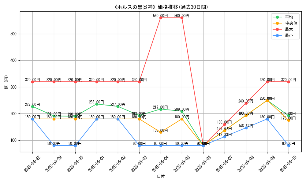 graph_card_108699