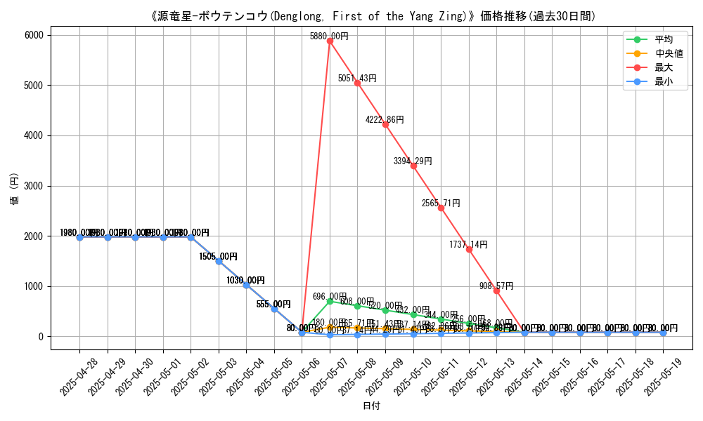 graph_card_108702
