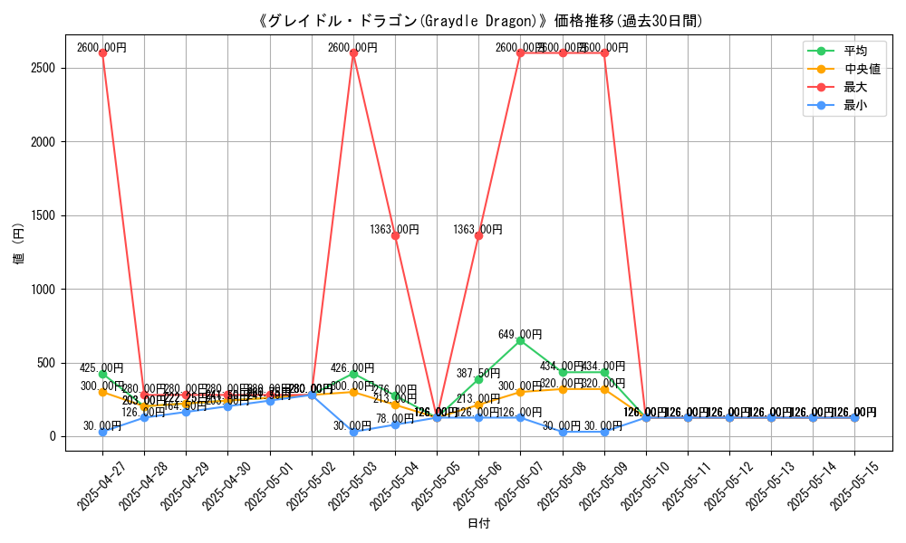 graph_card_108704
