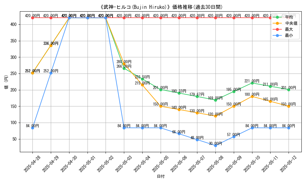 graph_card_108705