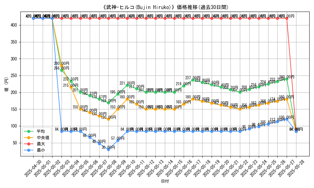 graph_card_108705