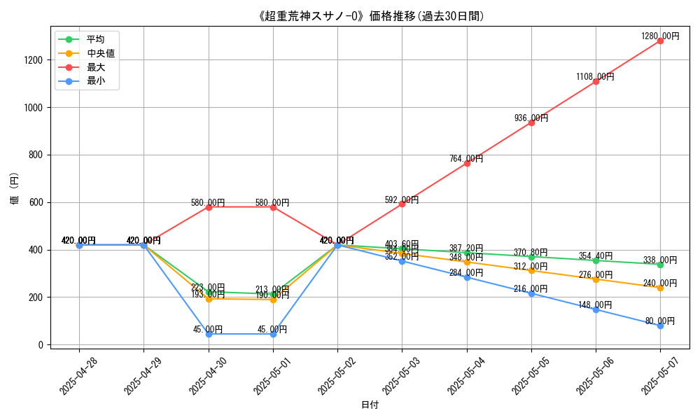 graph_card_108708