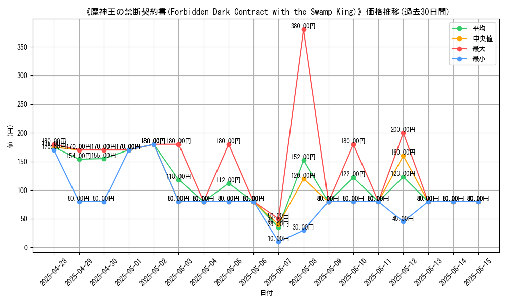 graph_card_108711