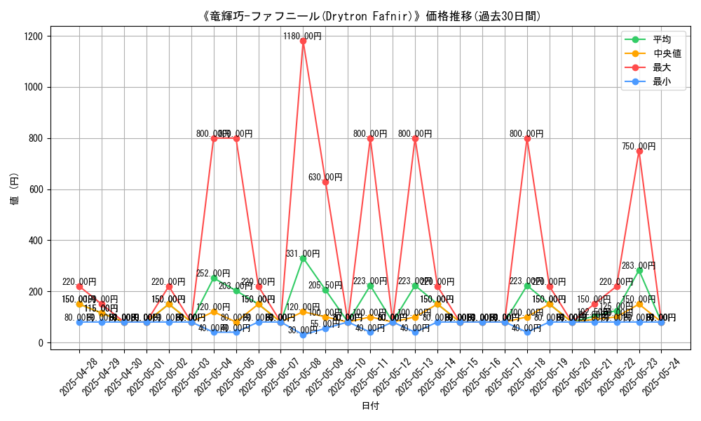 graph_card_108712