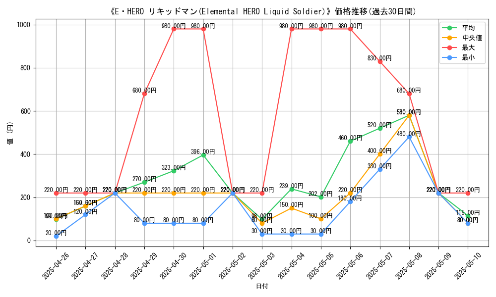 graph_card_108713