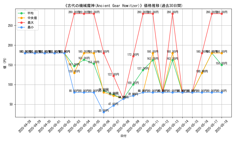 graph_card_108718