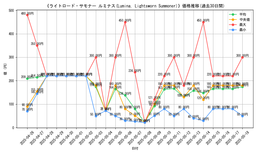 graph_card_108719