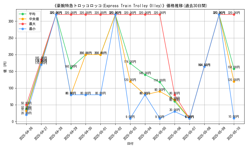 graph_card_108720