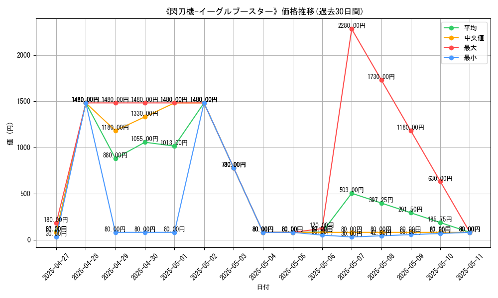 graph_card_108722
