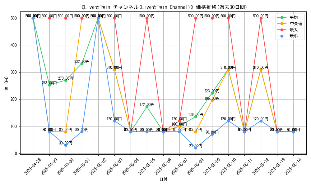 graph_card_108723