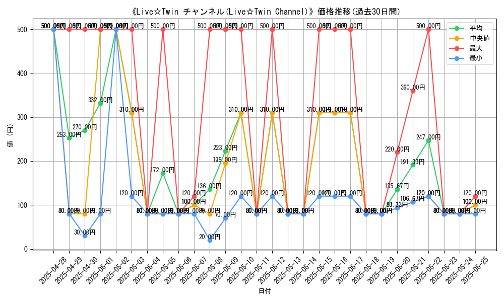 graph_card_108723