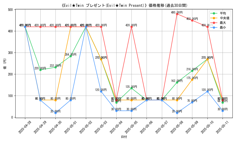 graph_card_108724