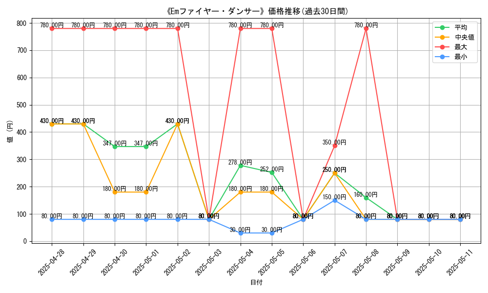 graph_card_108725