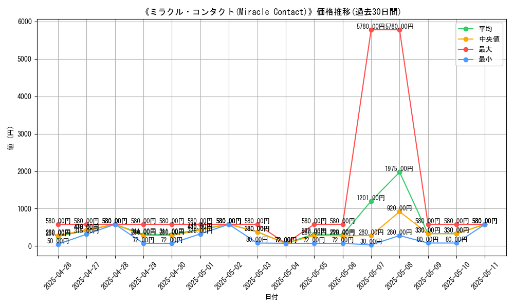 graph_card_108728