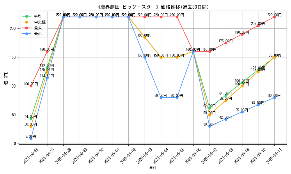 graph_card_108729