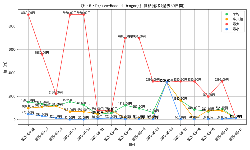 graph_card_108733