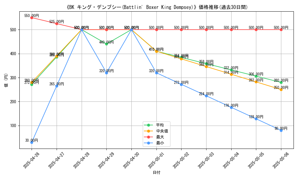graph_card_108743