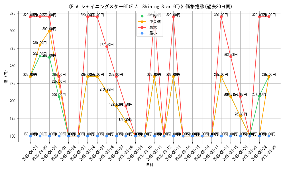 graph_card_108749