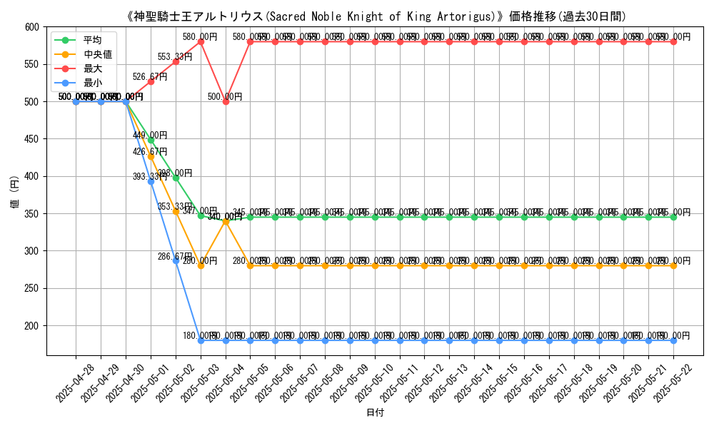 graph_card_108752