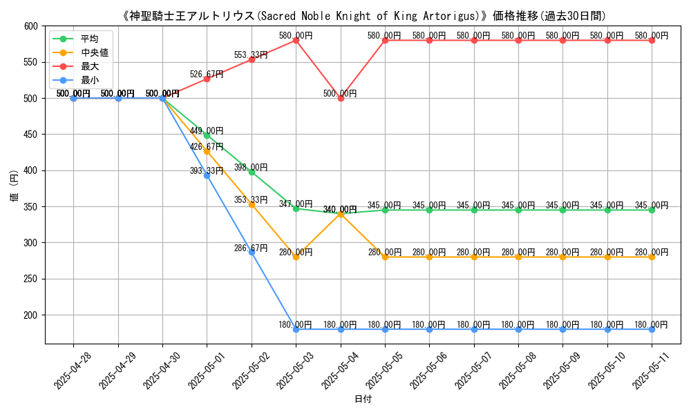 graph_card_108752