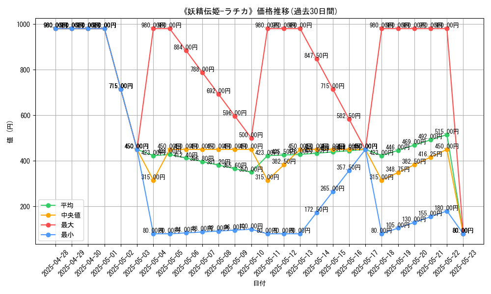 graph_card_108753