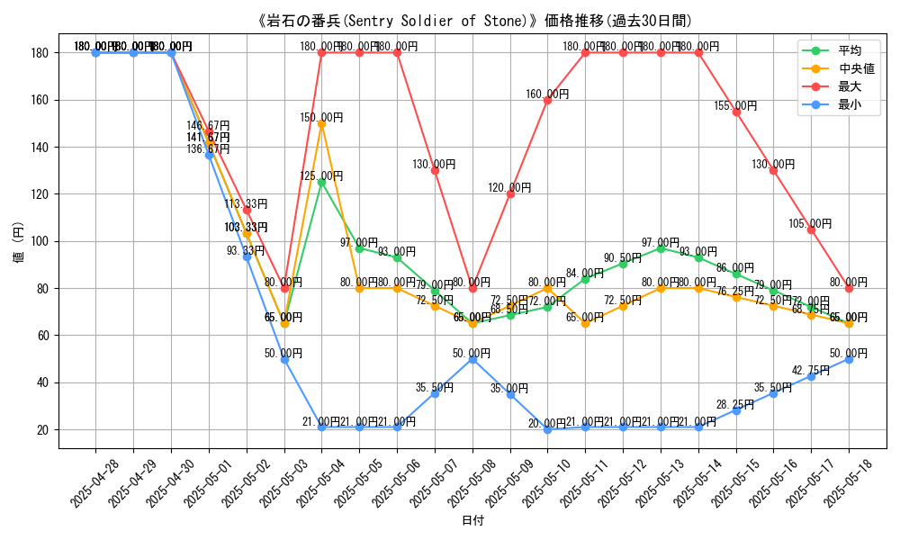 graph_card_108755